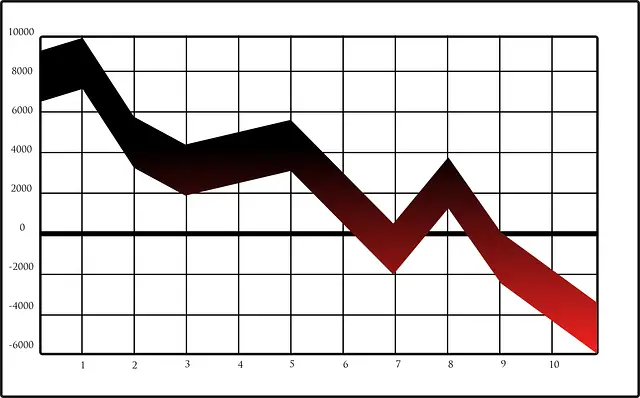 Here Is How Short Selling Drives a Stocks Price Lower